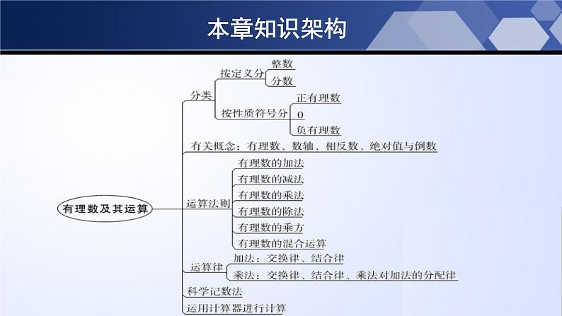 第二章 有理数及其运算（单元小结）02