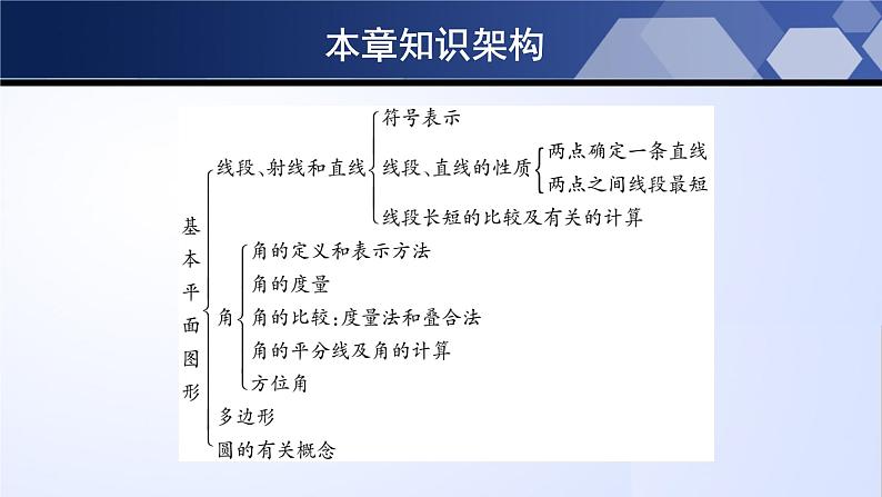 第四章 基本平面图形（单元小结）-2023-2024学年七年级数学上册同步精品课堂（北师大版）课件PPT第2页