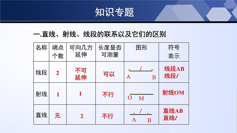 第四章 基本平面图形（单元小结）-2023-2024学年七年级数学上册同步精品课堂（北师大版）课件PPT第3页