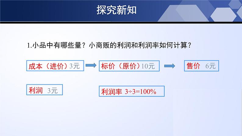 5.4 应用一元一次方程-打折销售（课件）07