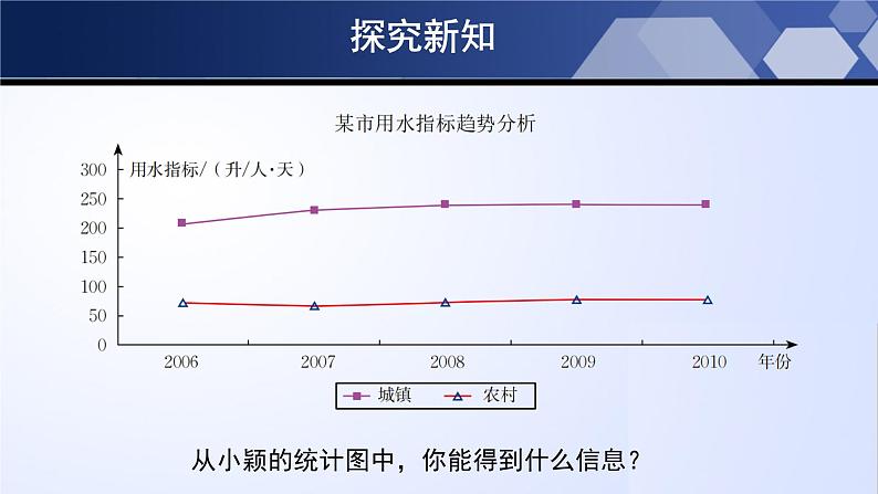 6.1 数据的收集（课件）06