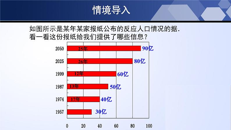 6.4.1 统计图的选择（第1课时）（课件）03