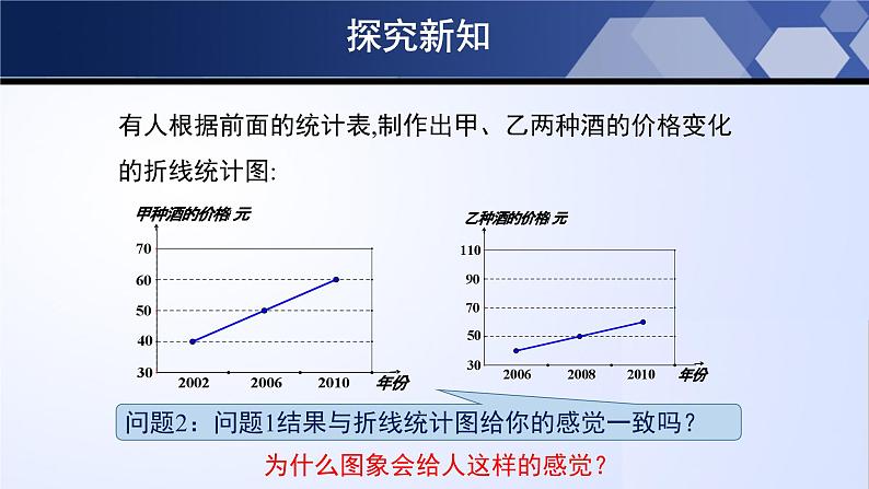 6.4.2 统计图的选择（第2课时）（课件）05