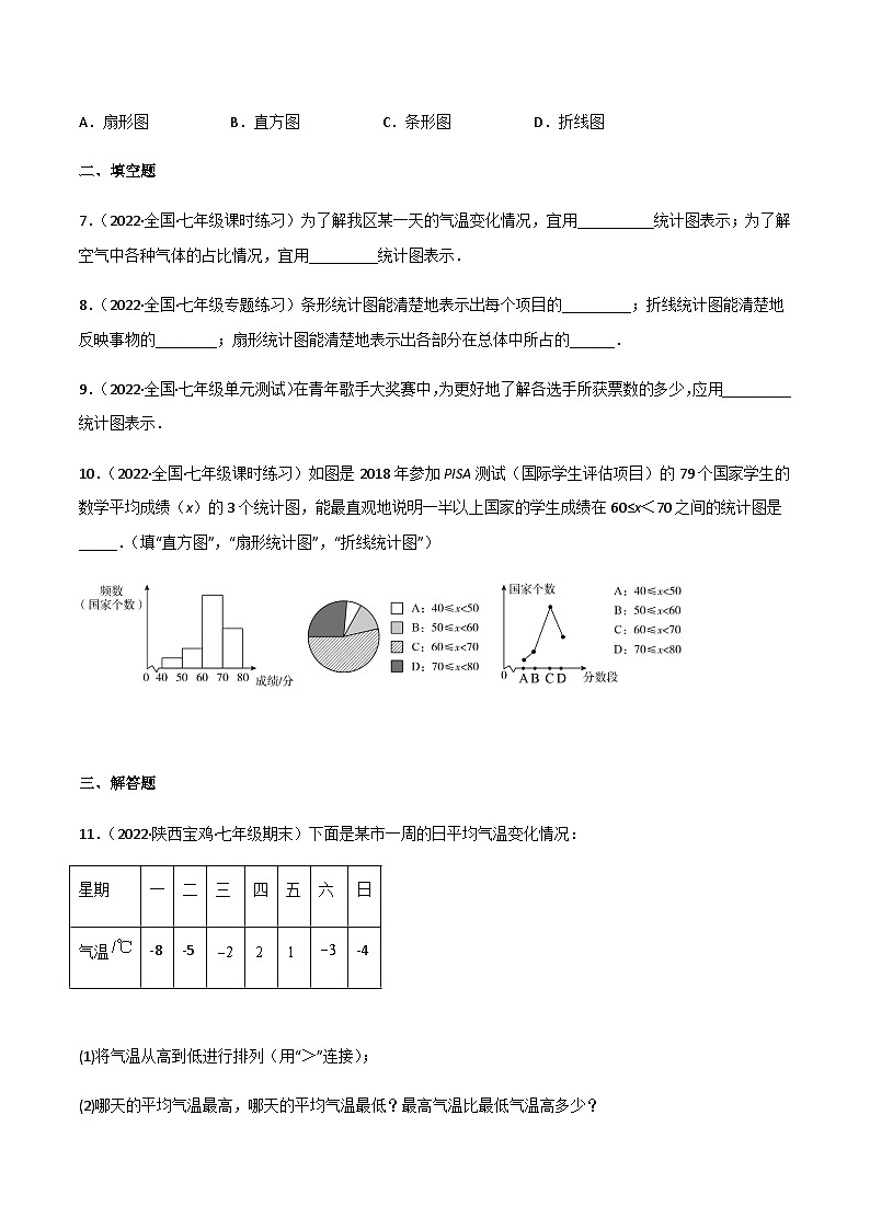 6.4 统计图的选择（分层练习）02