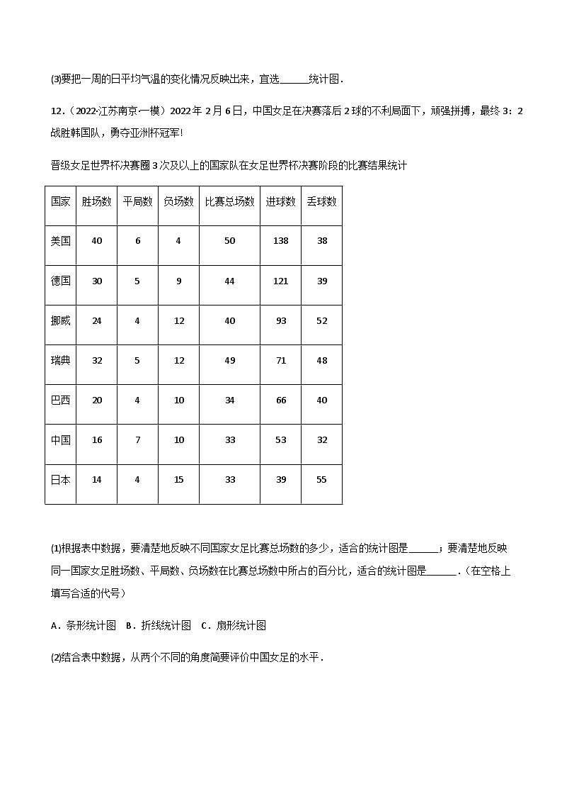 6.4 统计图的选择（分层练习）03