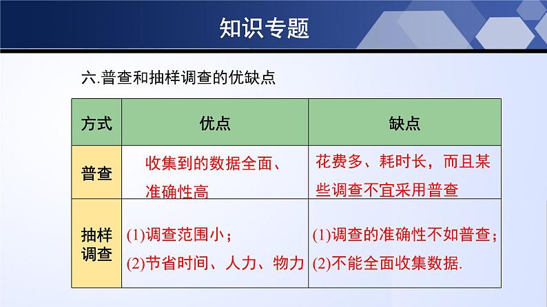 第六章 数据的收集与整理（单元小结）08