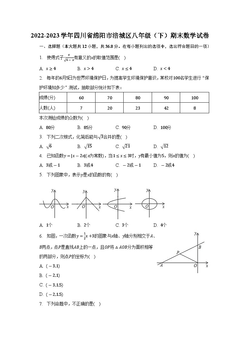 四川省绵阳市涪城区2022-2023学年八年级下学期期末数学试卷（含答案）01