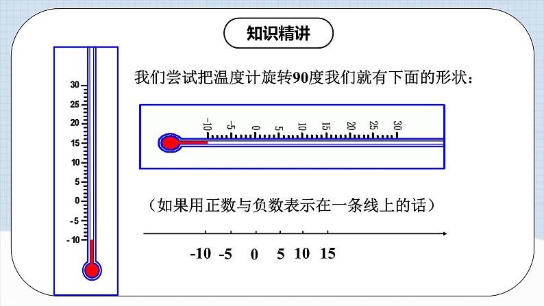 人教版初中数学七年级上册 1.2.2 数轴 课件+教案+导学案+分层作业（含教师学生版和教学反思）06