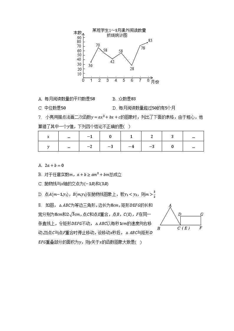 2023年山东省菏泽市中考数学二模试卷（含解析）第2页