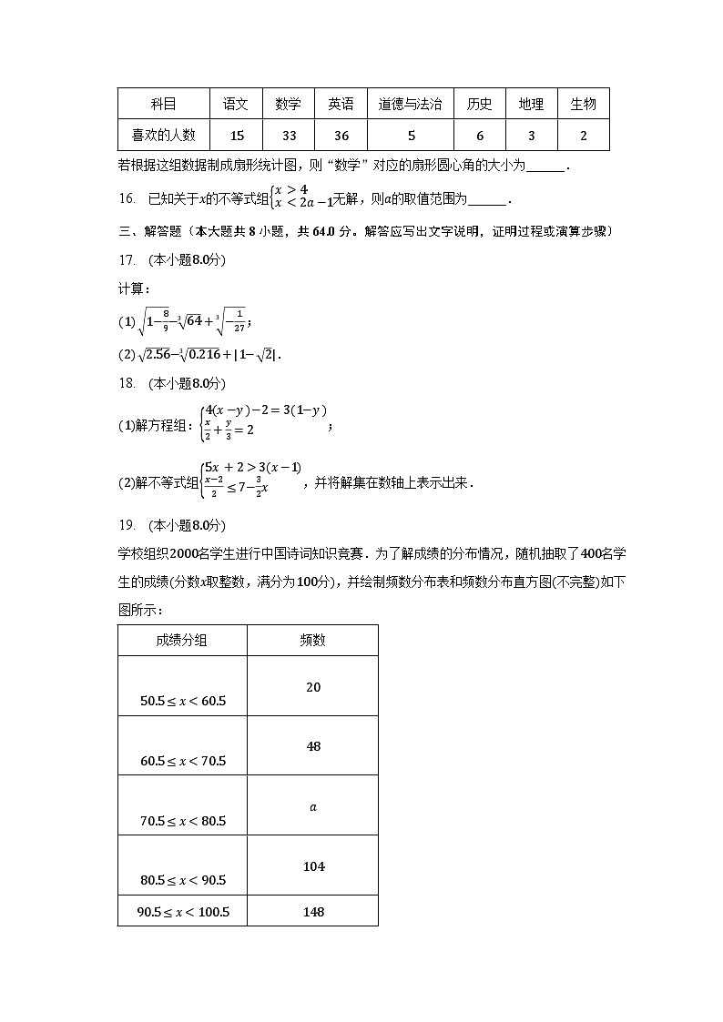 2022-2023学年山东省滨州市邹平县台子中学七年级（下）期末数学试卷（含解析）03