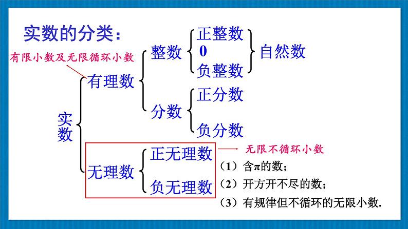 11.2.1 实数的有关概念 初中数学华师大版八年级上册课件第7页