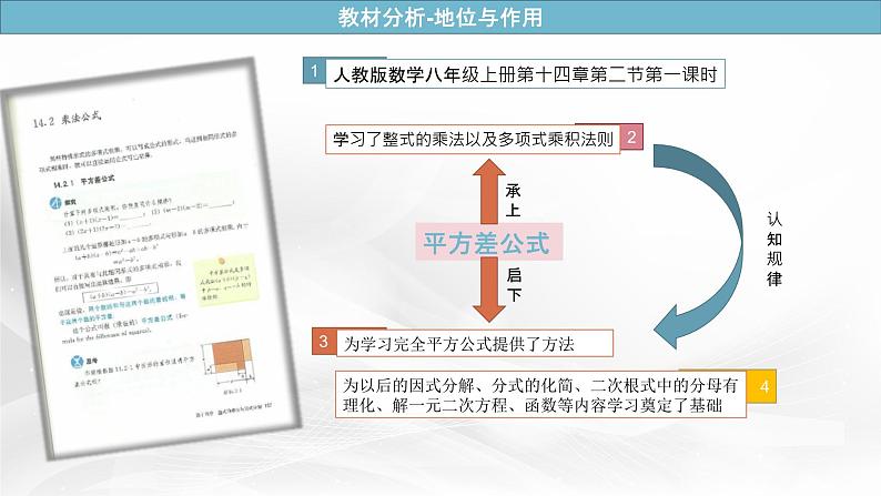 平方差公式的说课PPT03