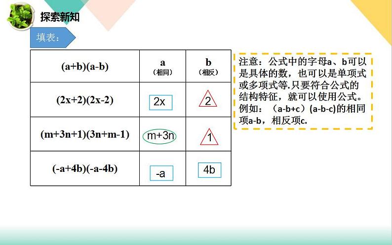 平方差公式ppt第6页