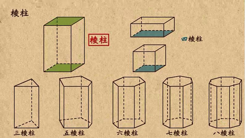 第一章+丰富多彩的图形世界+章节复习课件2022-2023学年北师大版数学七年级上册05