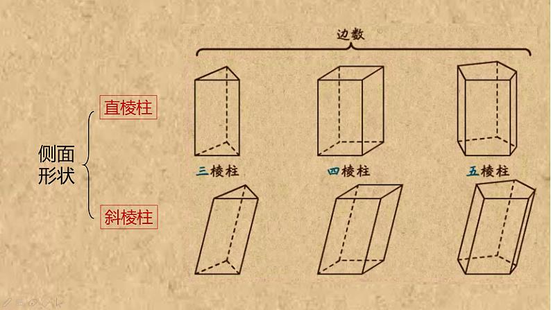 第一章+丰富多彩的图形世界+章节复习课件2022-2023学年北师大版数学七年级上册06