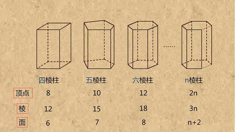 第一章+丰富多彩的图形世界+章节复习课件2022-2023学年北师大版数学七年级上册07