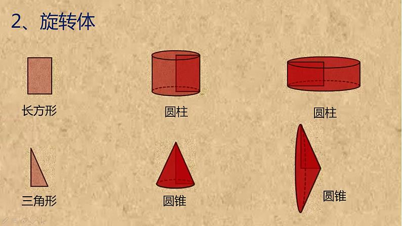 第一章+丰富多彩的图形世界+章节复习课件2022-2023学年北师大版数学七年级上册08