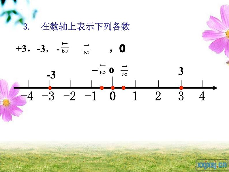 2.3　绝对值　课件　2022—2023学年北师大版数学七年级上册第3页