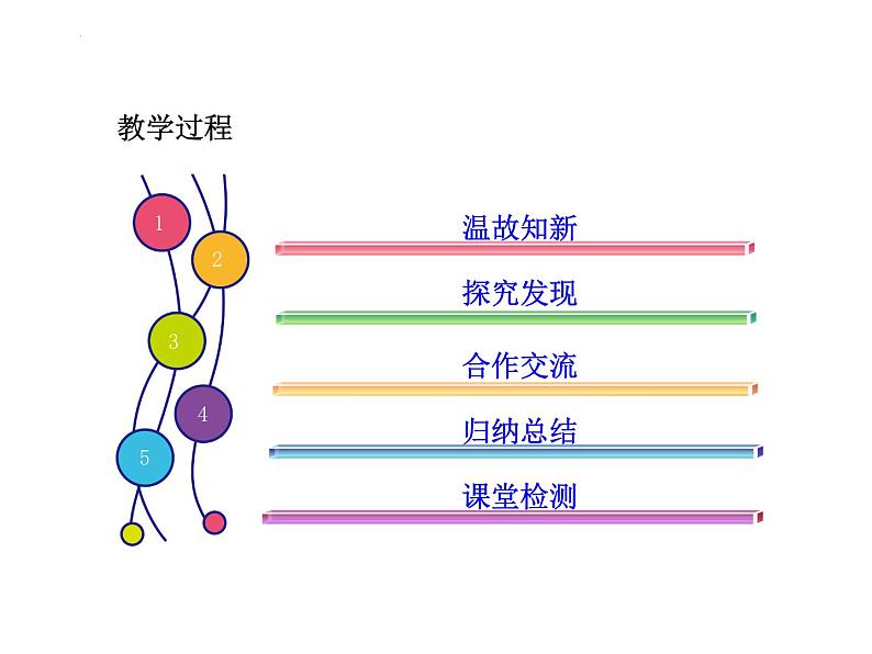 2.10+有理数的除法++课件++2022—2023+学年北师大版数学七年级上册第2页