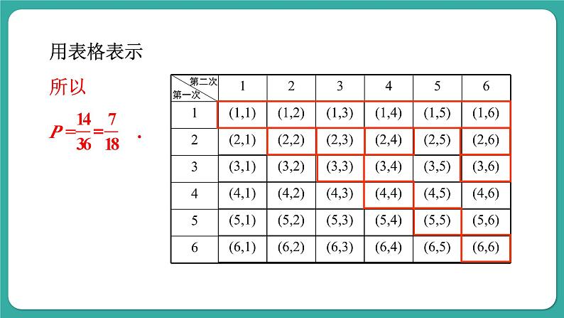 华师大版数学九上25.2 第3课时 列举所有机会均等的结果（课件PPT）第7页