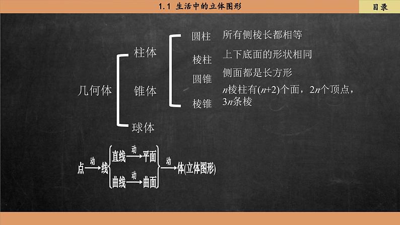 北师大版数学七上1.1生活中的立体图形（课件PPT）02