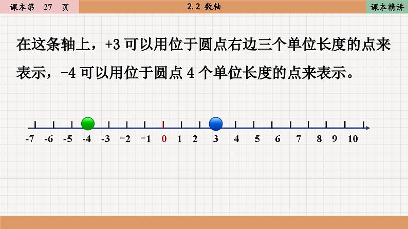 北师大版数学七上2.2 数轴（课件PPT）07