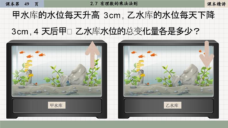 北师大版数学七上2.7 有理数的乘法法则（课件PPT）04