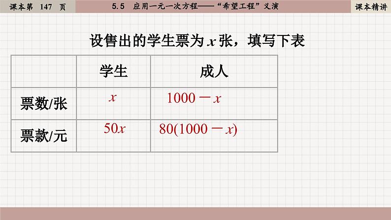 北师大版数学七上5.5  应用一元一次方程——“希望工程”义演（课件PPT）05