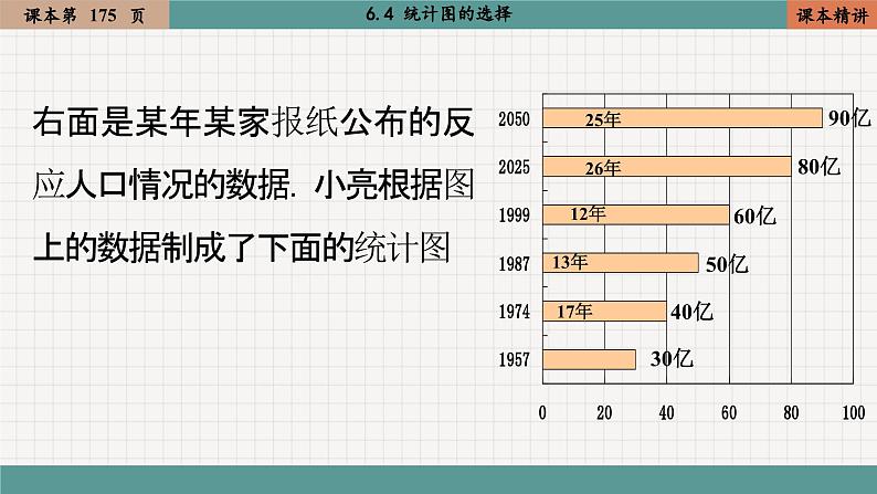 北师大版数学七上6.4 统计图的选择（课件PPT）04