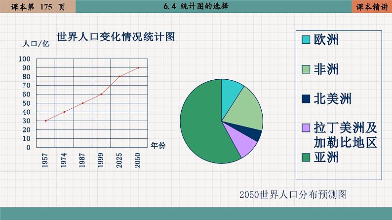 北师大版数学七上6.4 统计图的选择（课件PPT）05