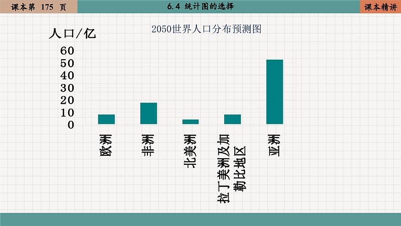 北师大版数学七上6.4 统计图的选择（课件PPT）06