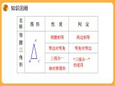 青島版數(shù)學(xué)八上2.6 等腰三角形(3)（課件PPT）