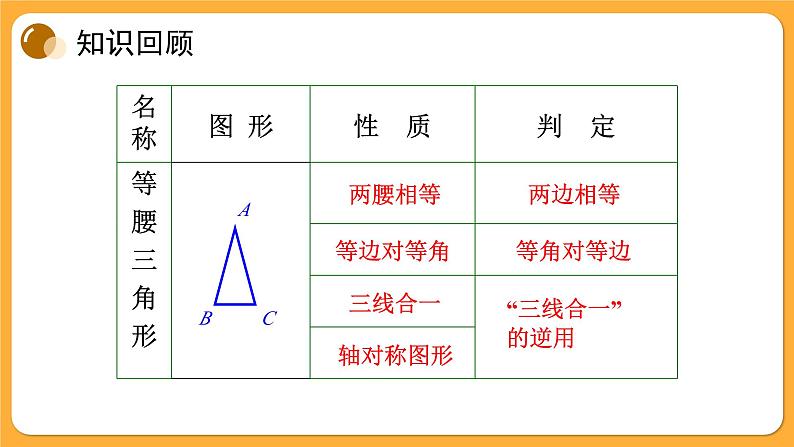 青岛版数学八上2.6 等腰三角形(3)（课件PPT）02