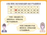 青岛版数学八上4.5 方差（课件PPT）