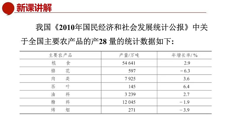 青岛版数学七上2.1有理数（课件PPT）06