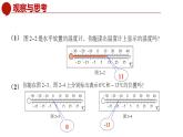 青岛版数学七上2.2数轴（1）（课件PPT）