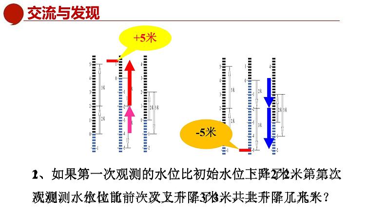 青岛版数学七上3.1有理数的加法与减法（1）（课件PPT）05