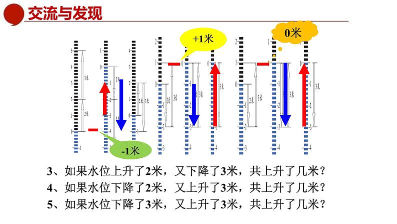 青岛版数学七上3.1有理数的加法与减法（1）（课件PPT）06