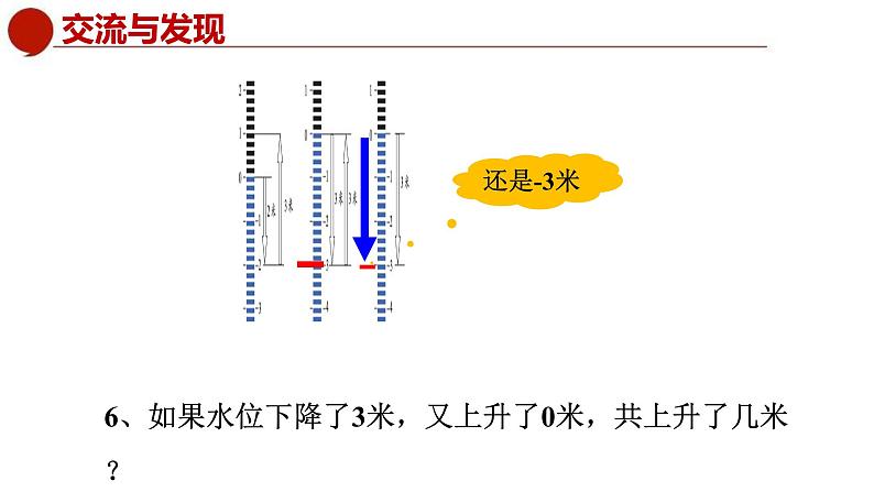 青岛版数学七上3.1有理数的加法与减法（1）（课件PPT）07