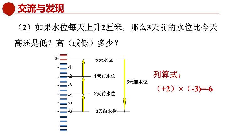 青岛版数学七上3.2有理数的乘法与除法（1）（课件PPT）04