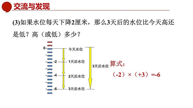 青岛版数学七上3.2有理数的乘法与除法（1）（课件PPT）05