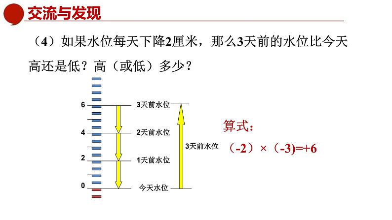 青岛版数学七上3.2有理数的乘法与除法（1）（课件PPT）06