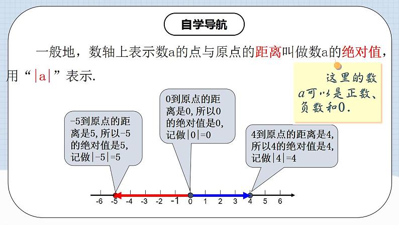 人教版初中数学七年级上册 1.2.4 绝对值 第一课时 课件+教案+导学案+分层练习（含教师+学生版）05