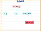 苏科版数学八上第2章 小结与思考（课件PPT）