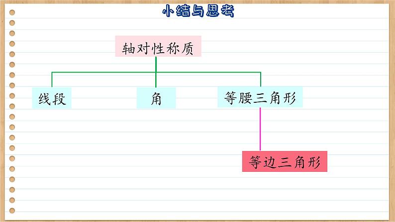 苏科版数学八上第2章 小结与思考（课件PPT）04