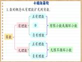 苏科版数学八上第4章 小结与思考（课件PPT）