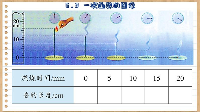 苏科版数学八上6.3  一次函数的图像 （课件PPT）06