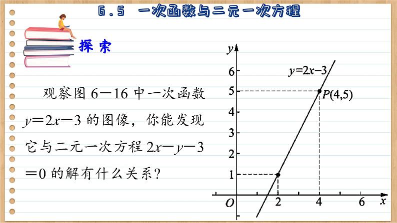 苏科版数学八上6.5  一次函数与二元一次方程 （课件PPT）05