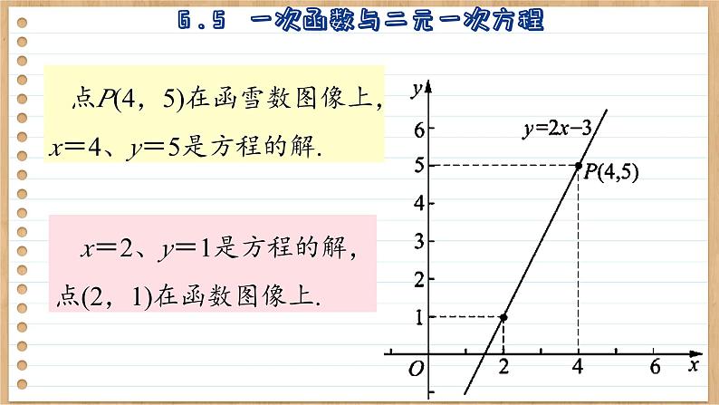 苏科版数学八上6.5  一次函数与二元一次方程 （课件PPT）06