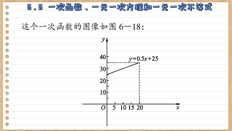 苏科版数学八上6.6  一次函数、一元一次方程和一元一次不等式 （课件PPT）05